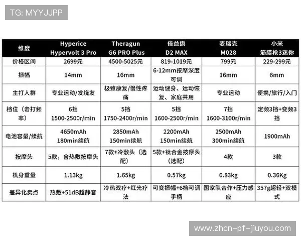 筋膜枪选购指南：2026 年市面上性价比最高的三款推荐。